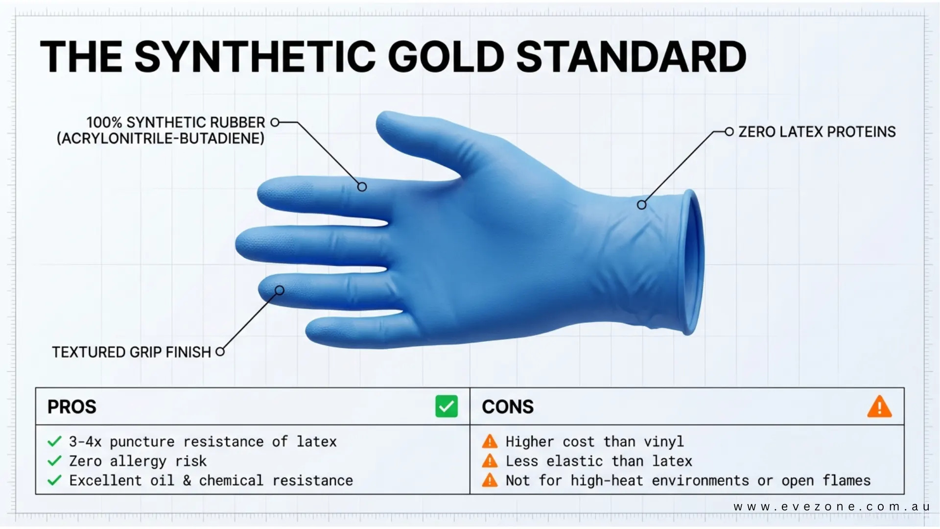 Nitrile Gloves: Importance in Modern Healthcare Settings